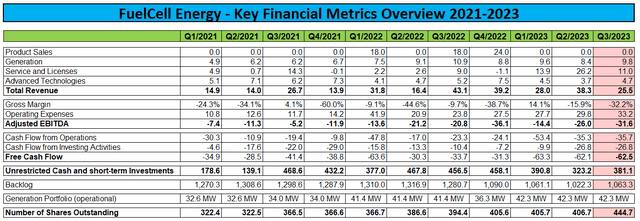 Key Financial Metrics