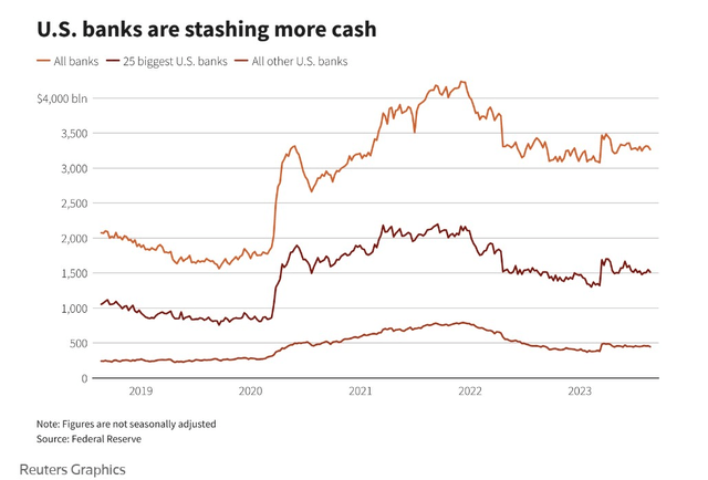 Net cash assets