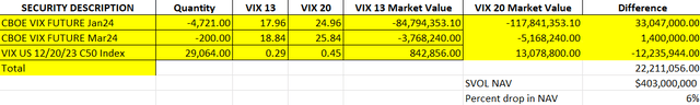 VIX 20 Scenario