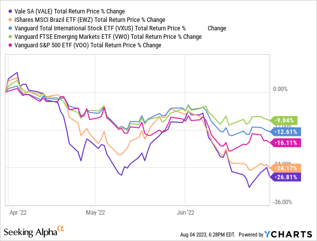 Data by YCharts