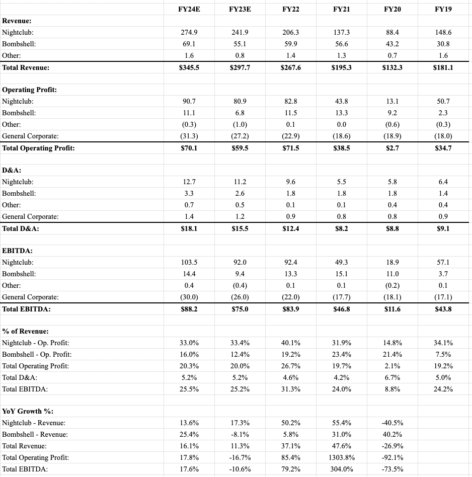 Author's Forecast For RICK