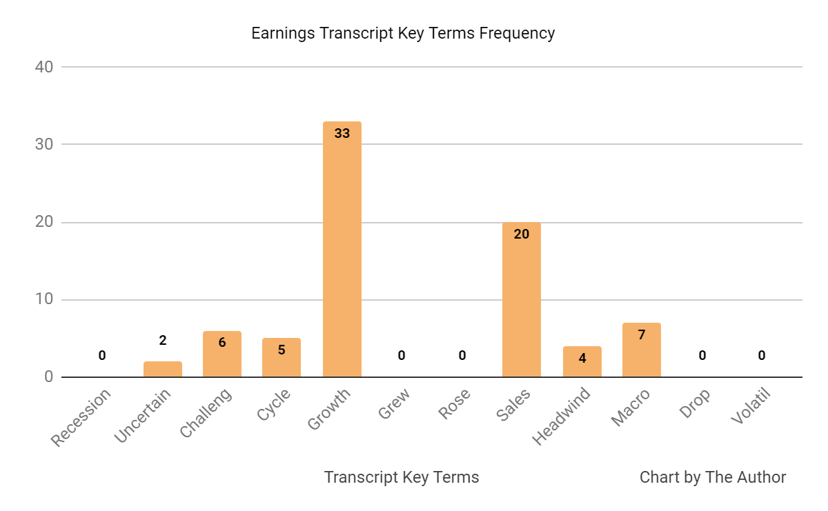 Earnings Transcript Key Terms Frequency