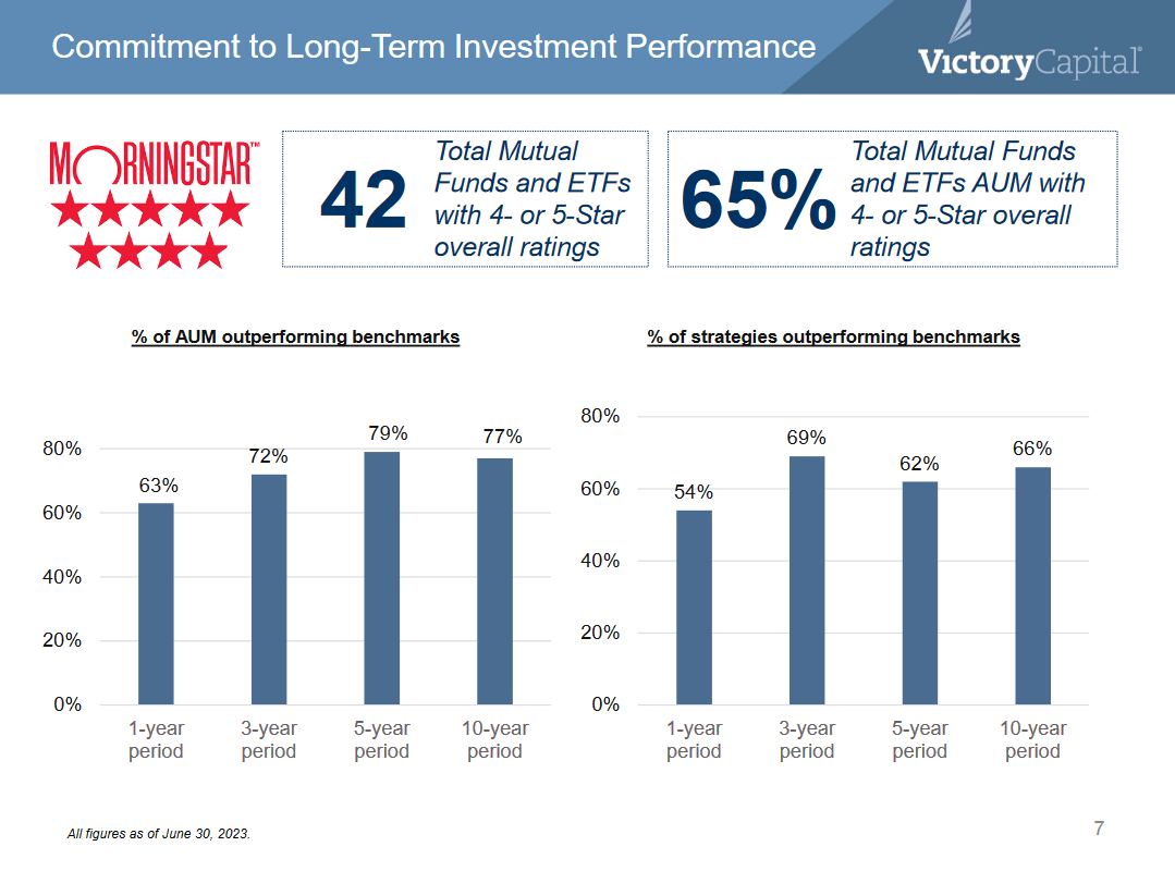 The long-term view of the company