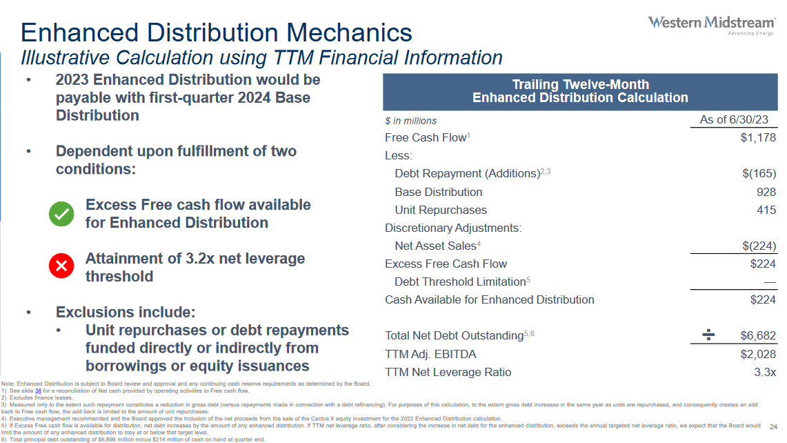 Some highlights for distribution