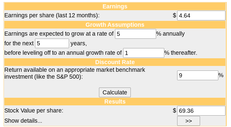 dcf model for TNET