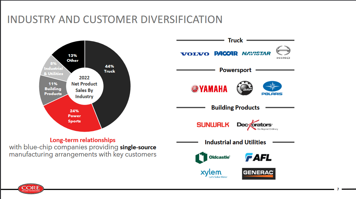 An industry comparison with CMT