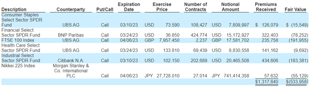 IGA Short Options Contracts