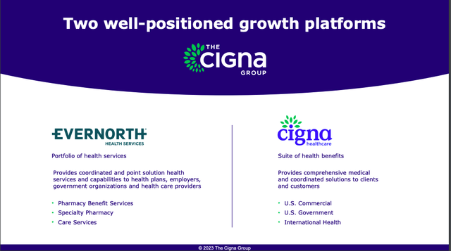 Cigna Group Platforms