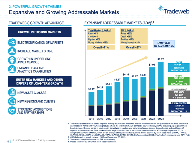 TW Growth Opportunities