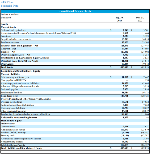 Balance Sheet