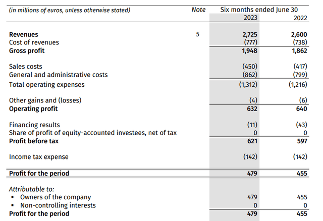 Income Statement