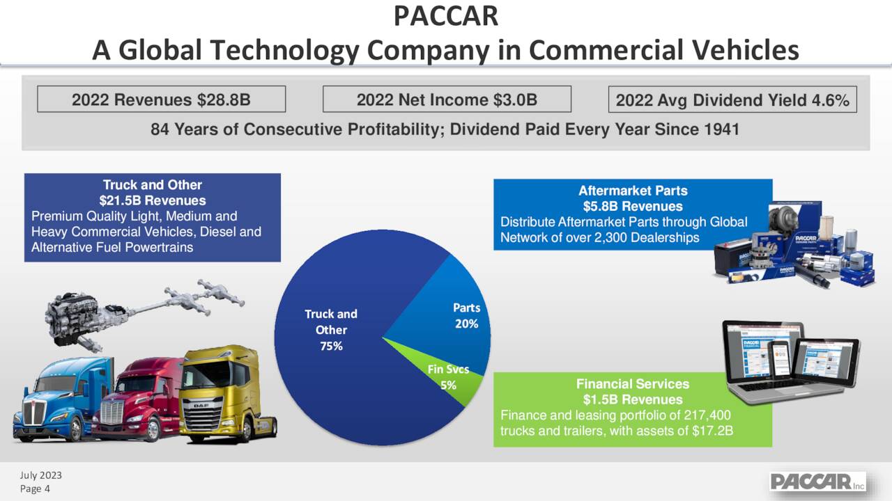 PACCAR Overall Sales breakdown