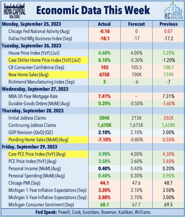 economic calendar this week