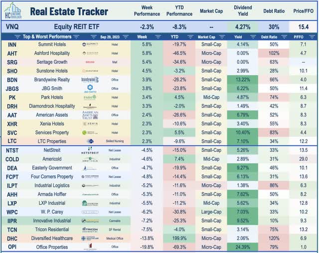 equity REITs