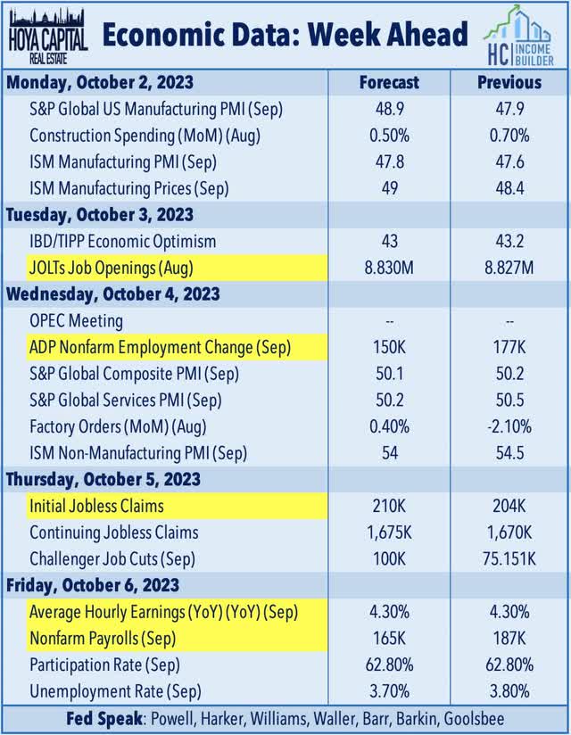 economic calendar this week