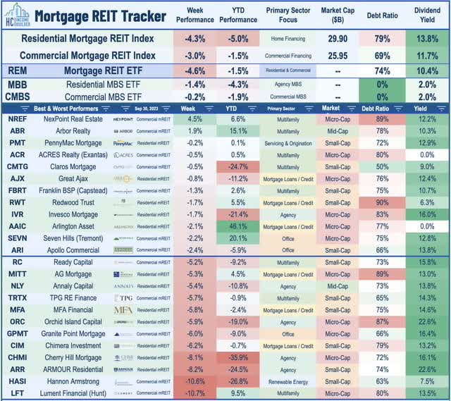 mortgage REIT risks