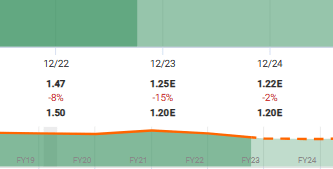 A graph with numbers and a line Description automatically generated