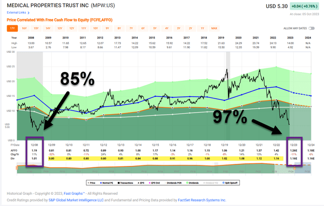 A screenshot of a graph Description automatically generated