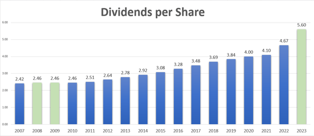 A graph of blue and black bars Description automatically generated with medium confidence