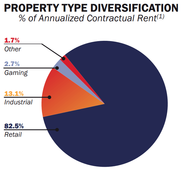 A pie chart with text Description automatically generated