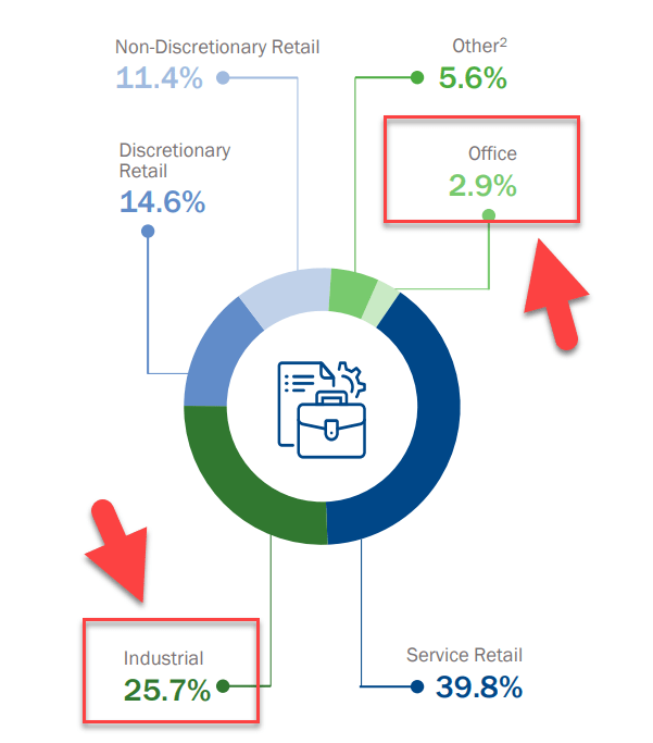 A diagram of a company Description automatically generated