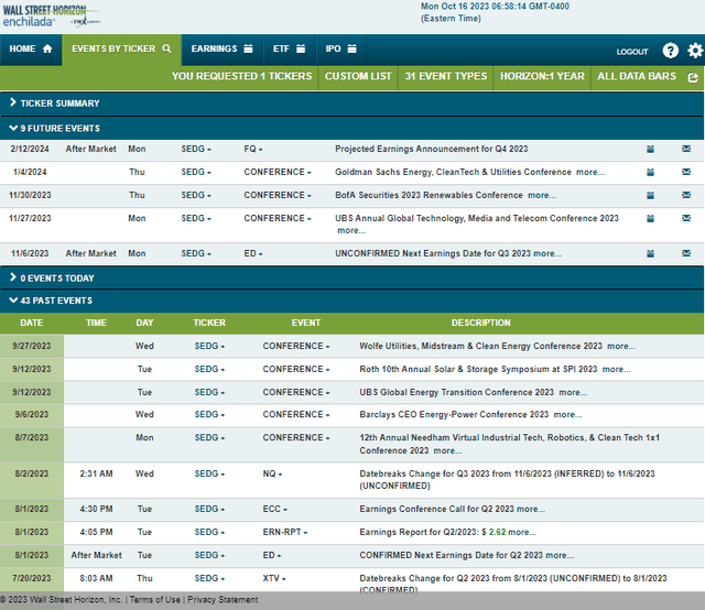 Corporate Event Risk Calendar