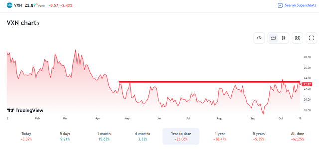 Nasdaq 100 Volatility Index: Near Key Resistance