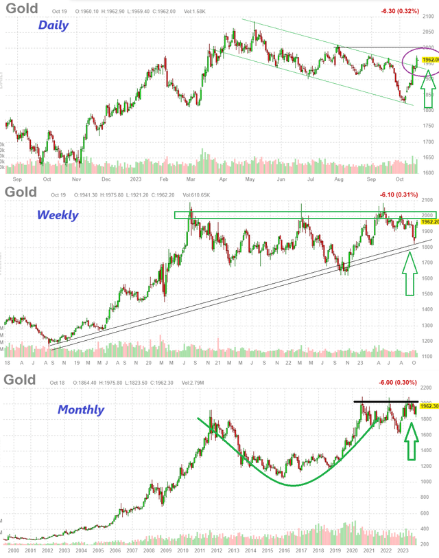 GDXJ metrics