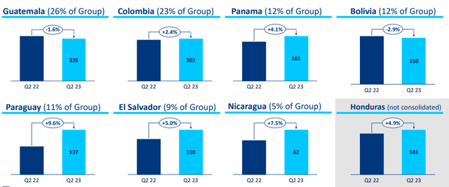 TIGO IR