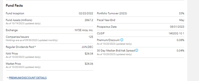 CGGR Fund Facts