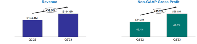 Q2 Revenue and Margin Performance