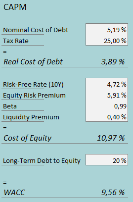 COST OF CAPITAL U Haul