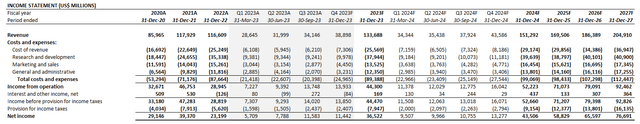 Meta Platforms fundamental analysis