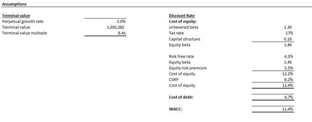 Meta Platforms valuation analysis