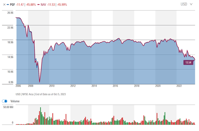 Financial preferred shares have heightened systemic risks