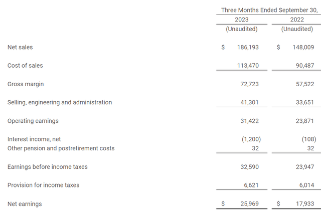 Income statement