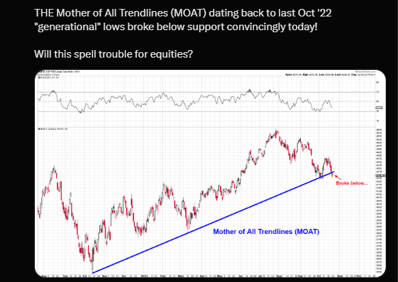 The mother of all trendlines