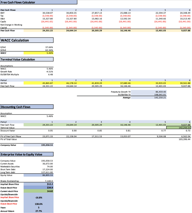 DCF 3