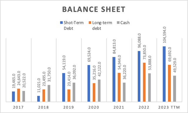 Balance Sheet