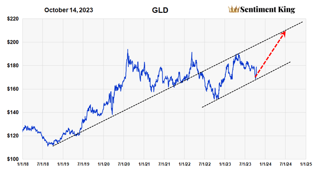 A graph with a line going up Description automatically generated