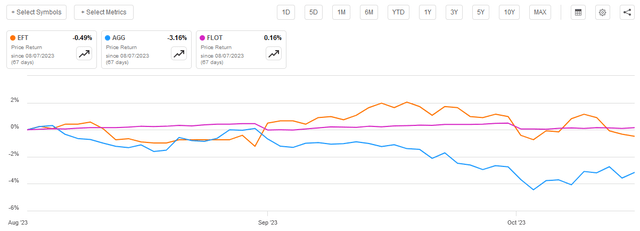 EFT vs Indices A-to-A