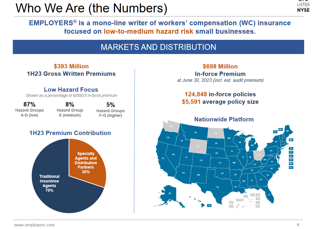 The company numbers and growth