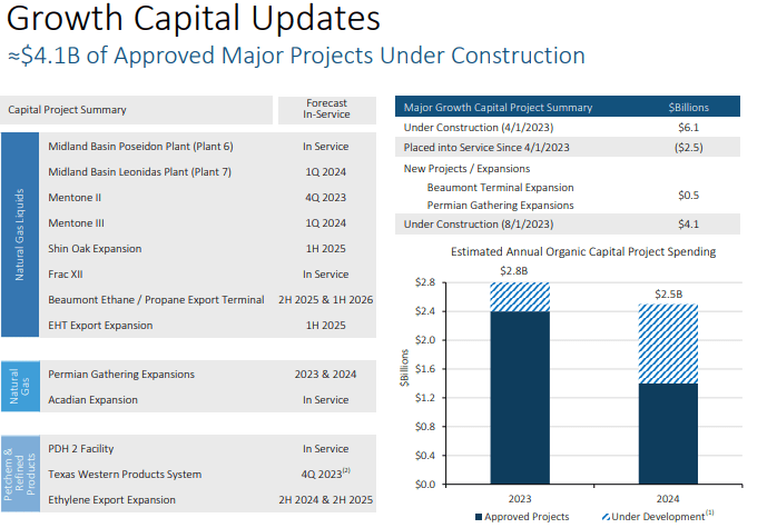 growth CapEx