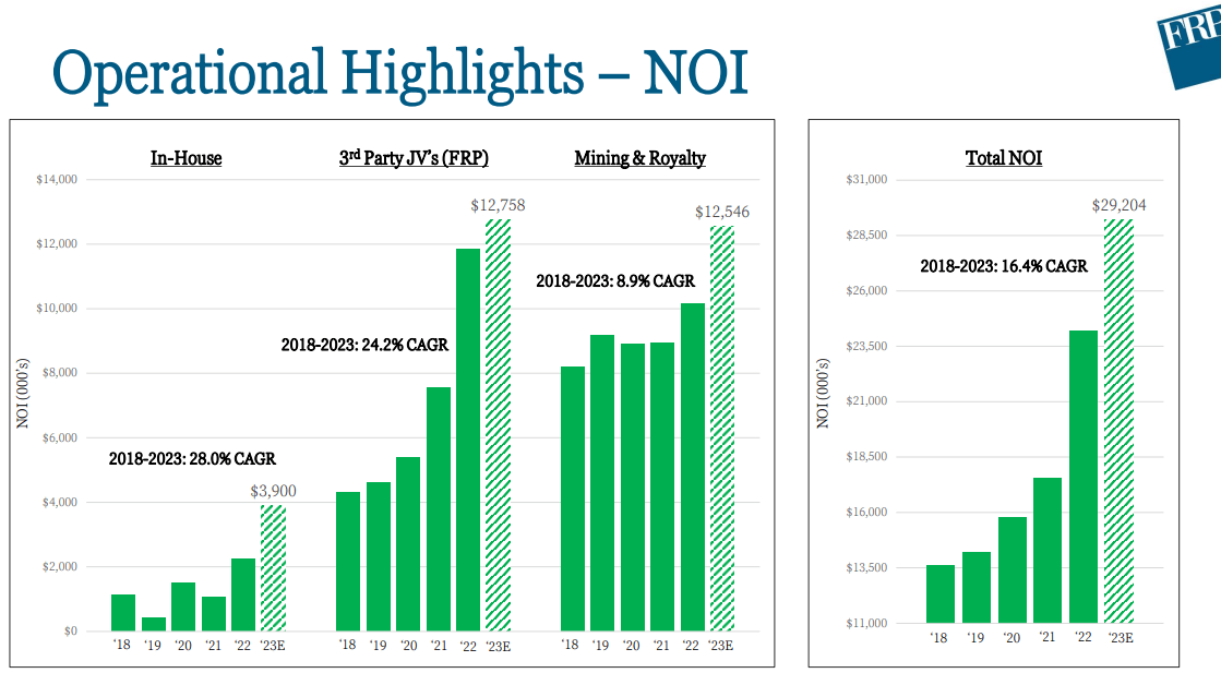 Source: 2023 Investor Day Presentation