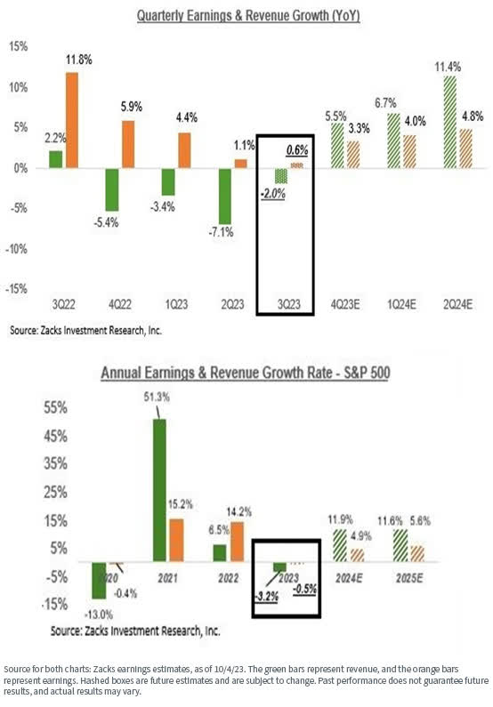 quarterly earnings and revenue growth