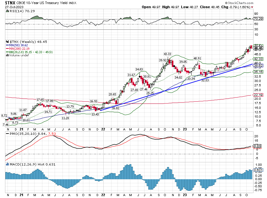 10-year treasury yield