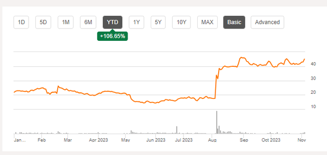 USM Chart