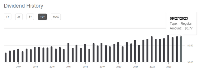 VIG dividend history seeking alpha