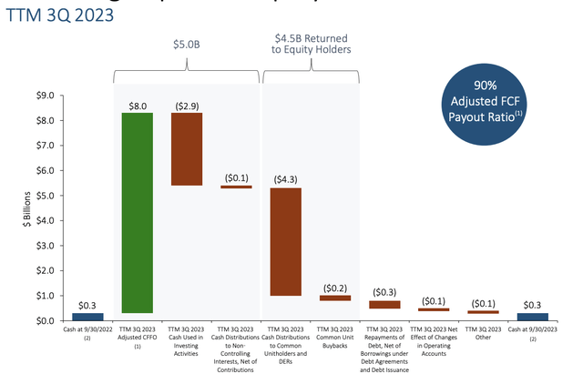 Enterprise Products Partners Investor Presentation