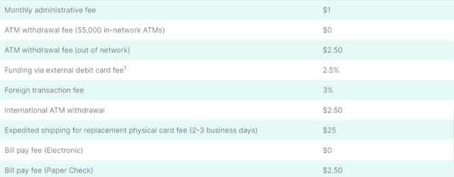 table with fees associated to MoneyLion's service